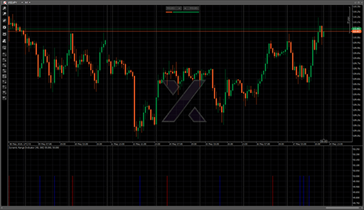 Dynamic Range Indicatorの表示画像